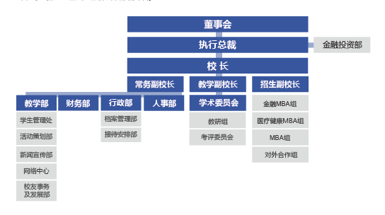 上海校區(qū)介紹