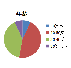 企業(yè)性質(zhì)