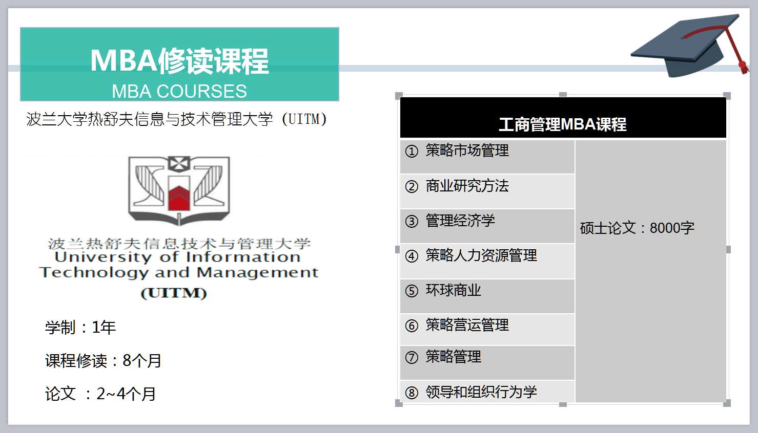 MBA修讀課程