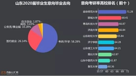 畢業(yè)生數(shù)據(jù)