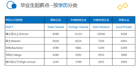 同等學(xué)力究竟有沒有用