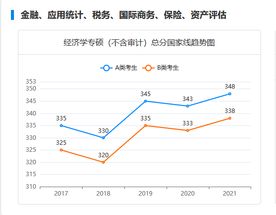 考研國家線
