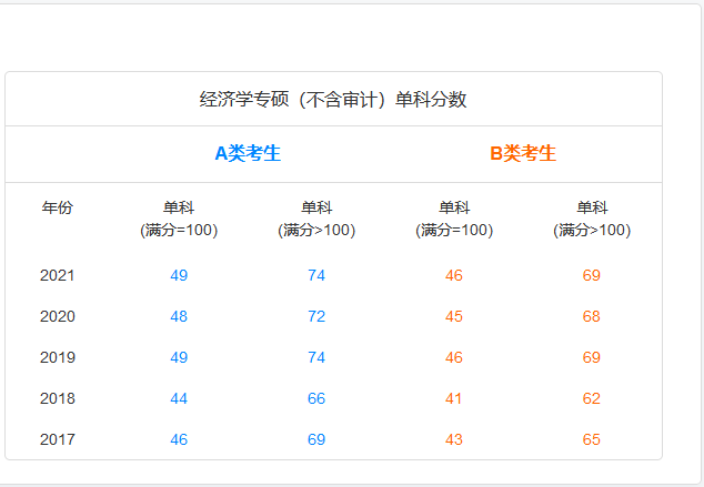 考研國家線
