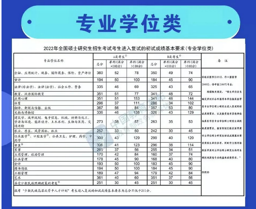 考研國家線