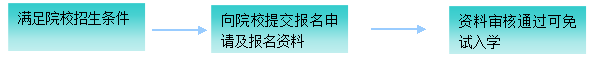 同等學(xué)力課程班報(bào)名