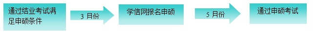 同等學(xué)力申碩報(bào)名