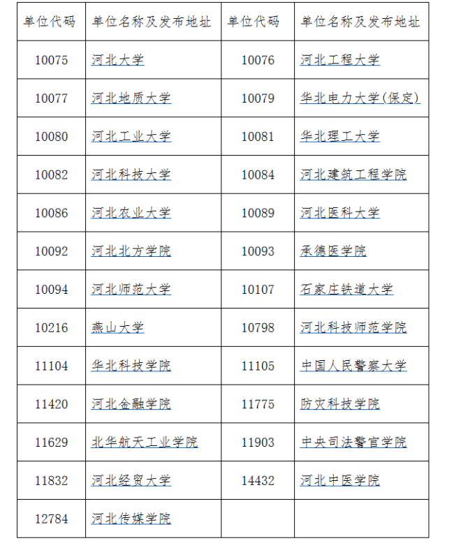 關(guān)于河北省2023年全國碩士研究生招生考試成績公布時間的通知