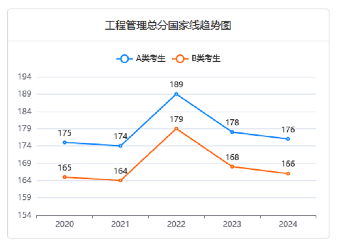 MEM近五年國家線變化趨勢