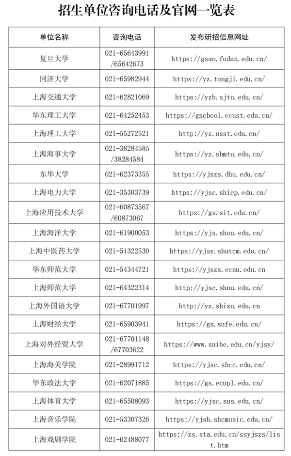 招生單位咨詢電話及官網(wǎng)一覽表
