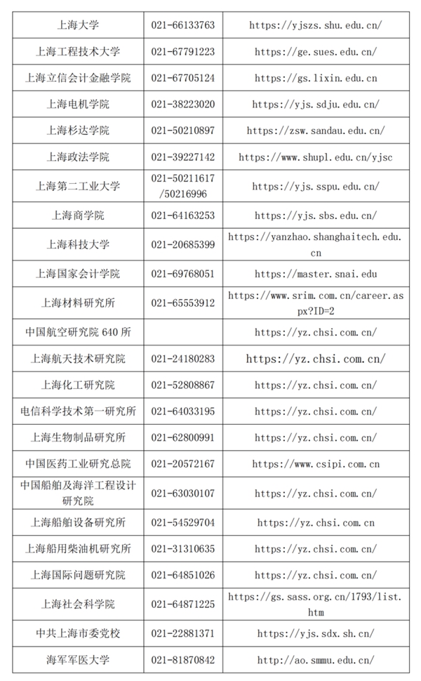 招生單位咨詢電話及官網(wǎng)一覽表