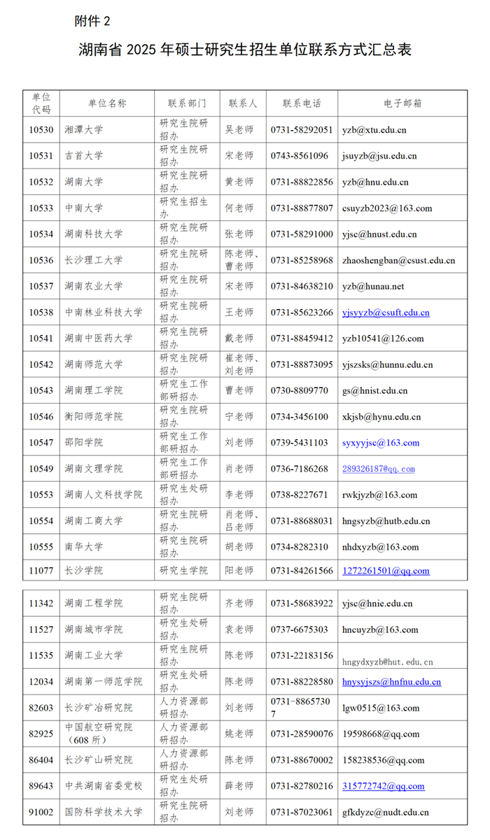 湖南省2025年全國碩士研究生招生單位聯(lián)系方式匯總表