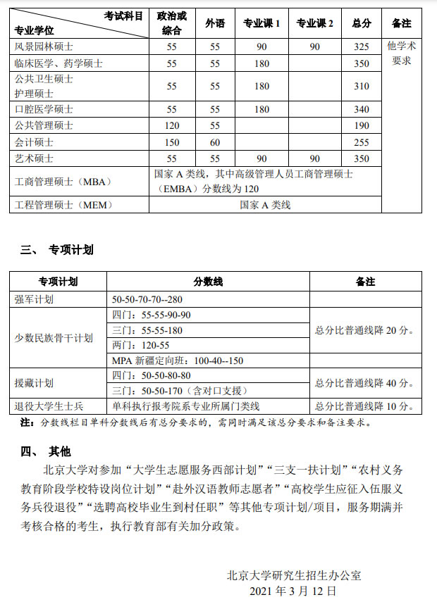 北京大學(xué)2021年碩士研究生招生復(fù)試基本分?jǐn)?shù)線