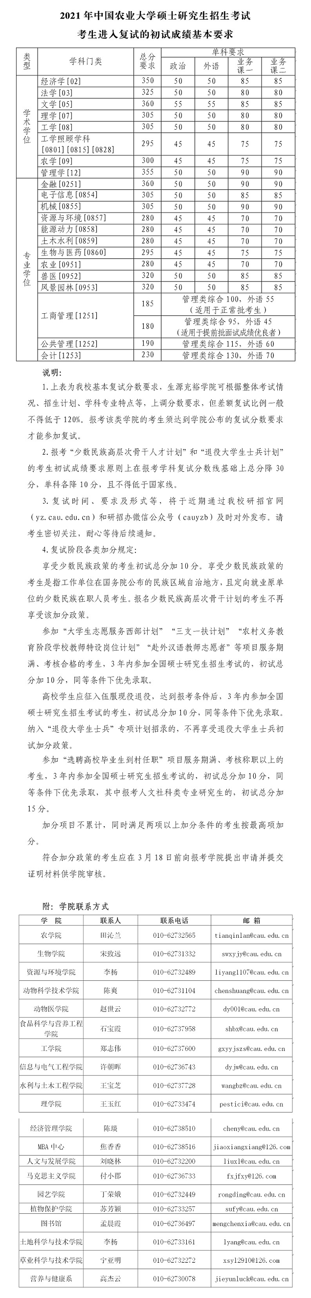 中國農(nóng)業(yè)大學(xué)2021年碩士研究生招生考試復(fù)試基本分數(shù)線