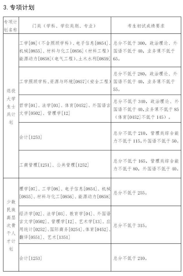 東北大學(xué)2021年碩士研究生招生考試考生復(fù)試基本分?jǐn)?shù)線專項(xiàng)計(jì)劃