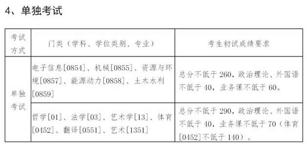 東北大學(xué)2021年碩士研究生招生考試考生復(fù)試基本分?jǐn)?shù)線單獨(dú)考試