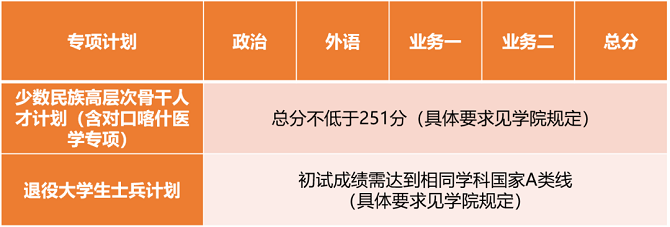 專項(xiàng)計(jì)劃分?jǐn)?shù)線