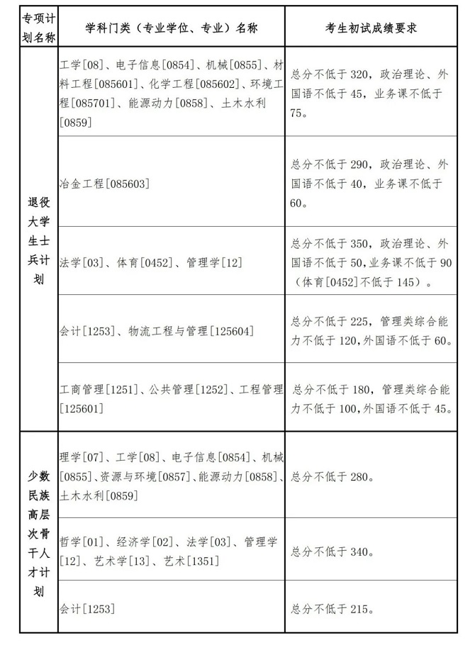 專項(xiàng)計(jì)劃分?jǐn)?shù)線