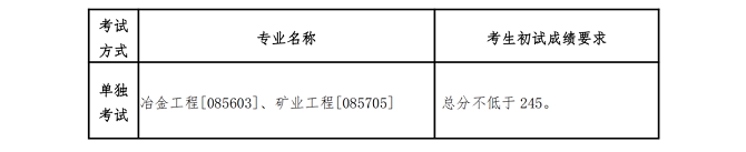 單獨(dú)考試分?jǐn)?shù)線