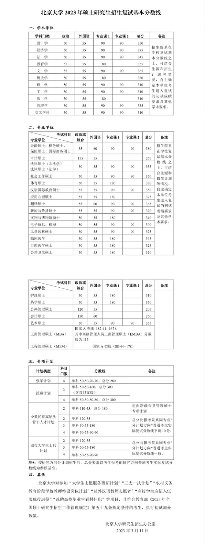 北京大學2023年碩士研究生招生復試基本分數(shù)線