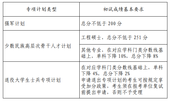 轉(zhuǎn)向計劃分?jǐn)?shù)線