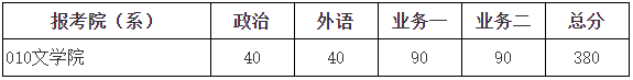 單獨考試復試分數(shù)線