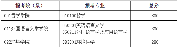 退役大學生士兵計劃復試分數(shù)線
