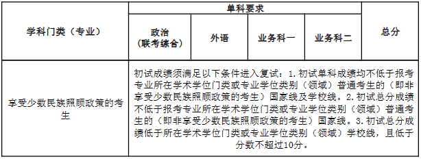 南開大學(xué)2023年碩士研究生考試考生進(jìn)入復(fù)試的初試成績基本要求