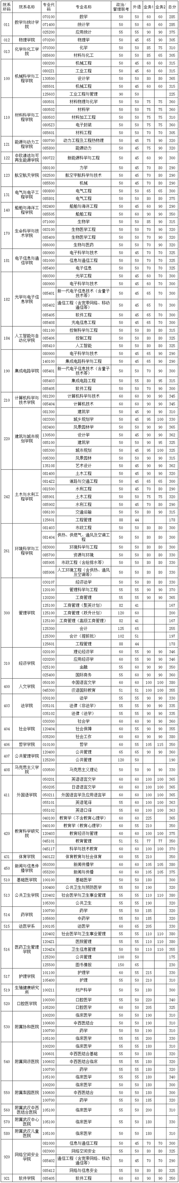 分?jǐn)?shù)線