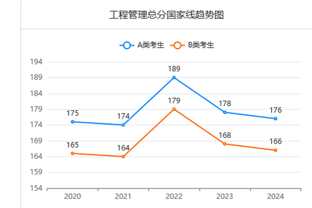 MEM國家線