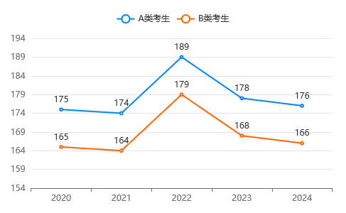 新疆農(nóng)業(yè)大學MEM近五年分數(shù)線