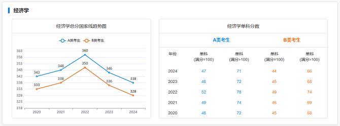 金融專碩國家線