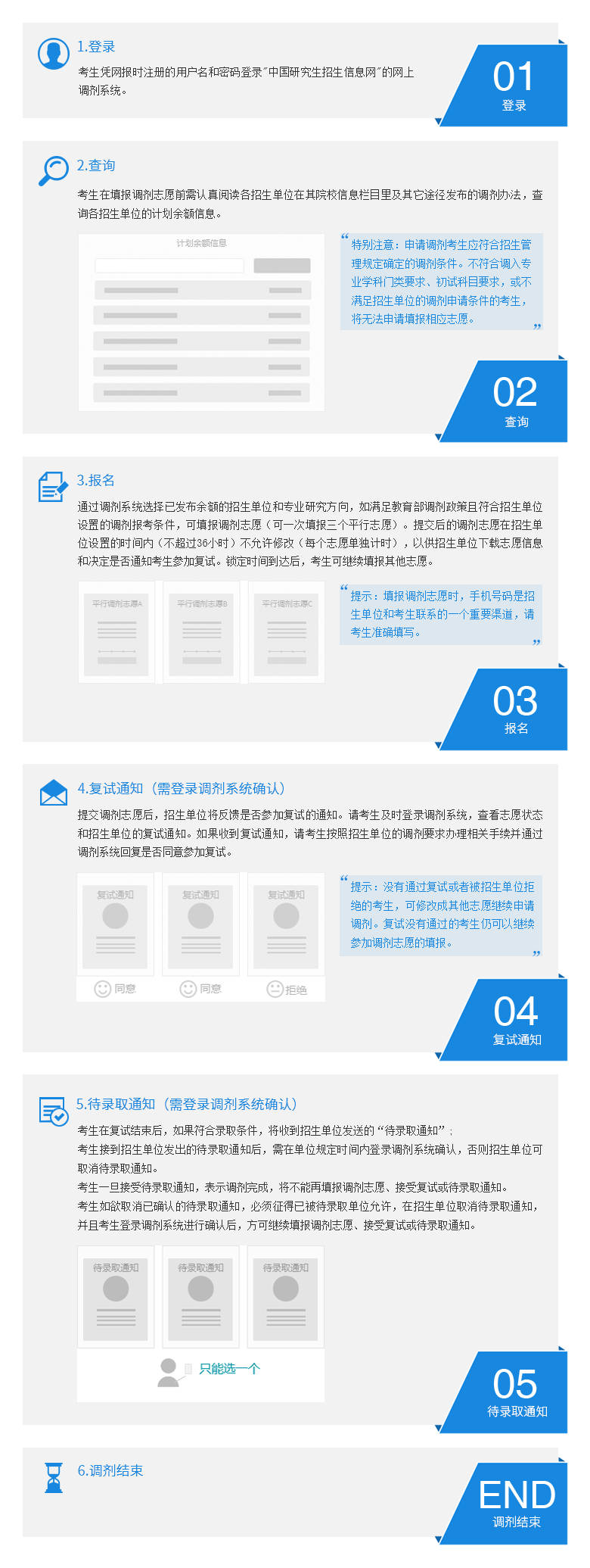 2021年全國碩士研究生招生網(wǎng)上調(diào)劑流程