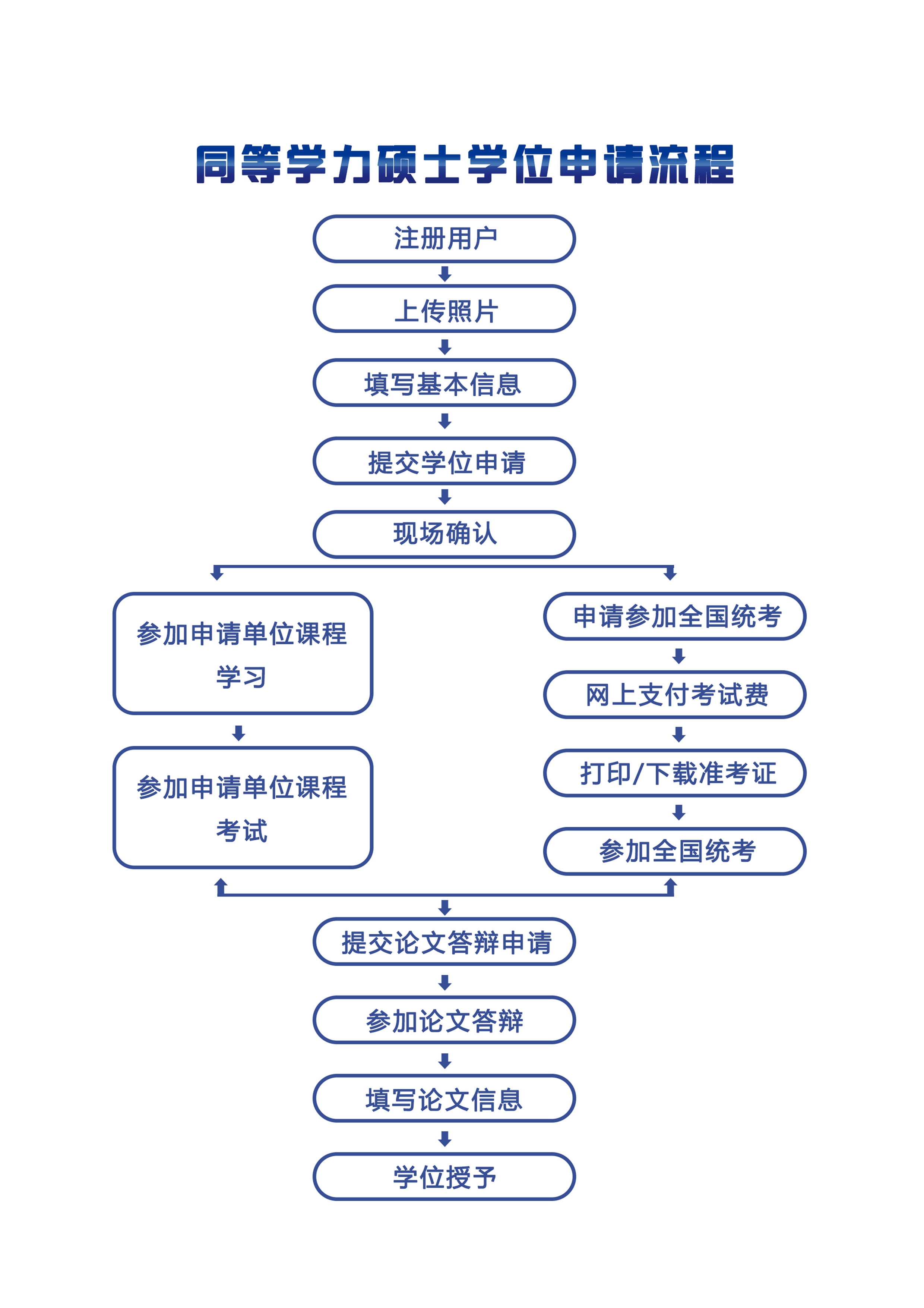 申請流程.jpeg