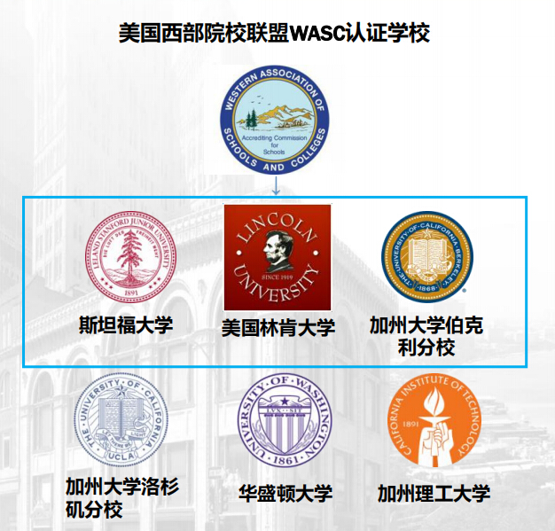 WASC認(rèn)證