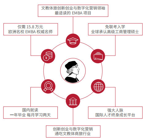 項目特點