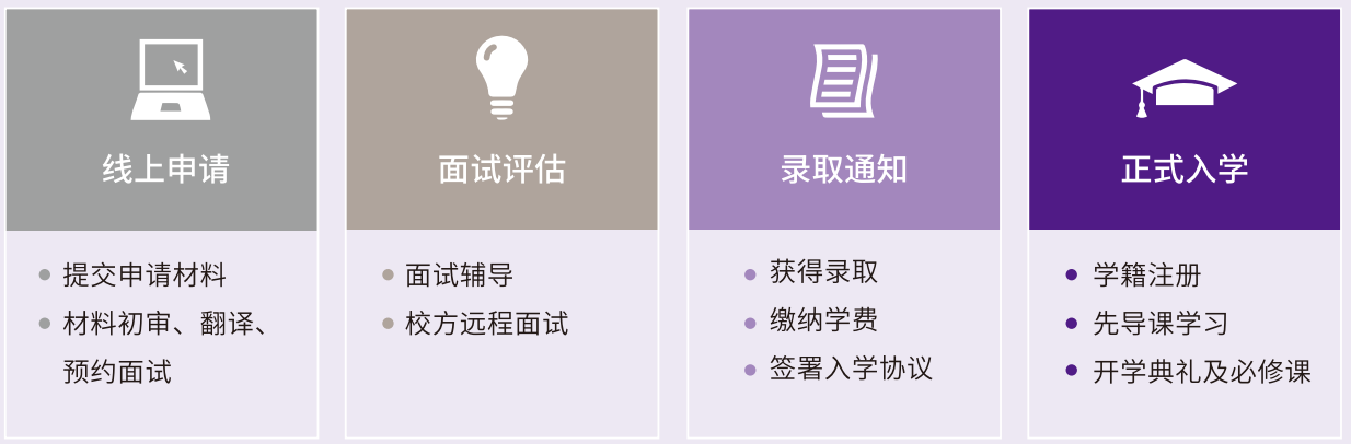 入學(xué)流程