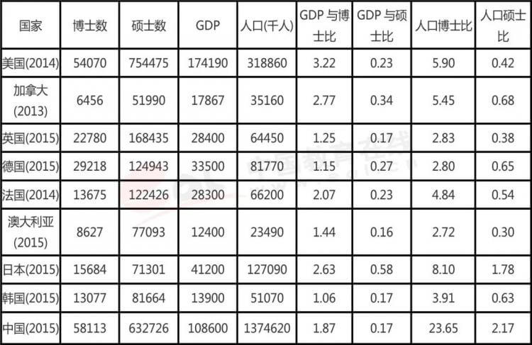 國(guó)內(nèi)國(guó)外對(duì)比