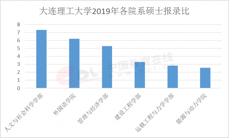 大連理工大學(xué)報(bào)錄比