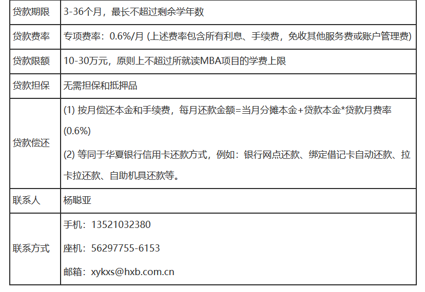 華夏銀行信用卡中心“MBA易達(dá)金助學(xué)貸款”02