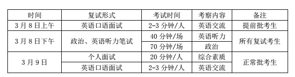 中國人民大學(xué)MBA復(fù)試形式