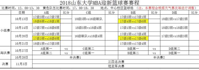 山東大學(xué)MBA