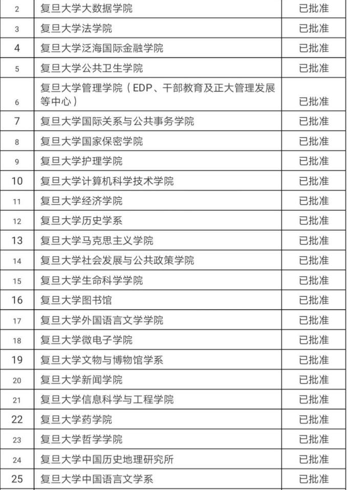 非學(xué)歷教育培訓(xùn)機(jī)構(gòu)一覽表