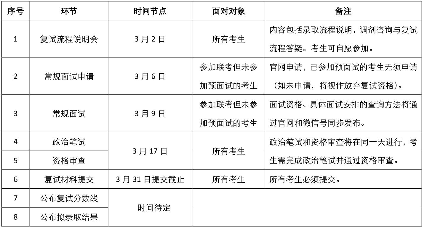 具體復試安排