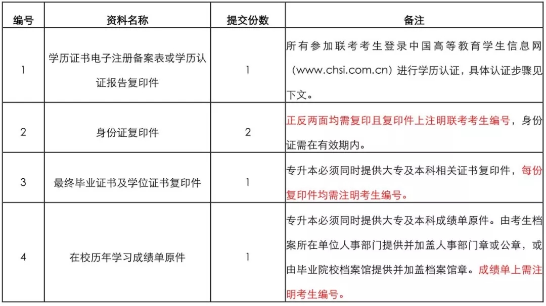 復試材料
