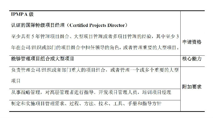 符合條件