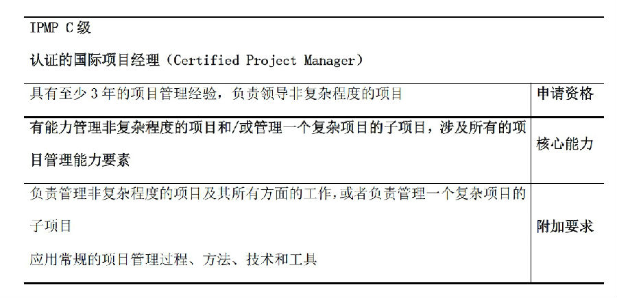 符合條件