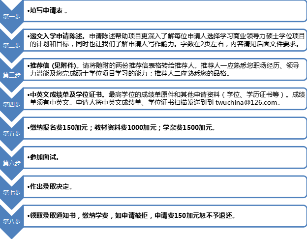 加拿大西三一大學(xué)報名材料及流程