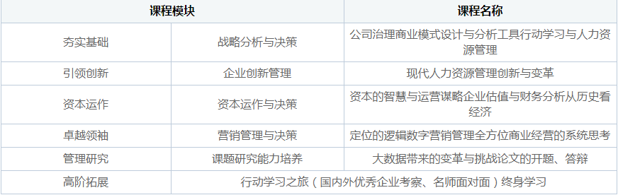 課程設(shè)置