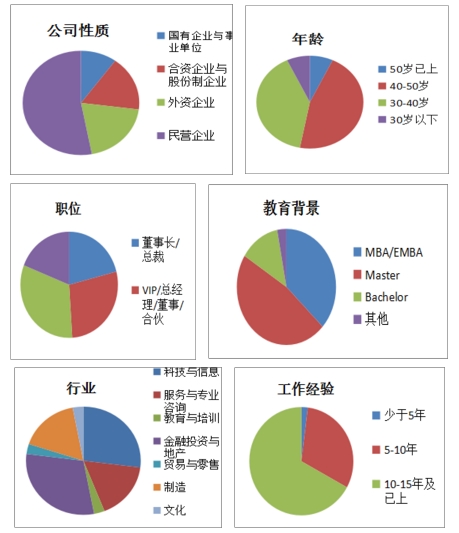 法國(guó)蒙彼利埃大學(xué)國(guó)際碩士