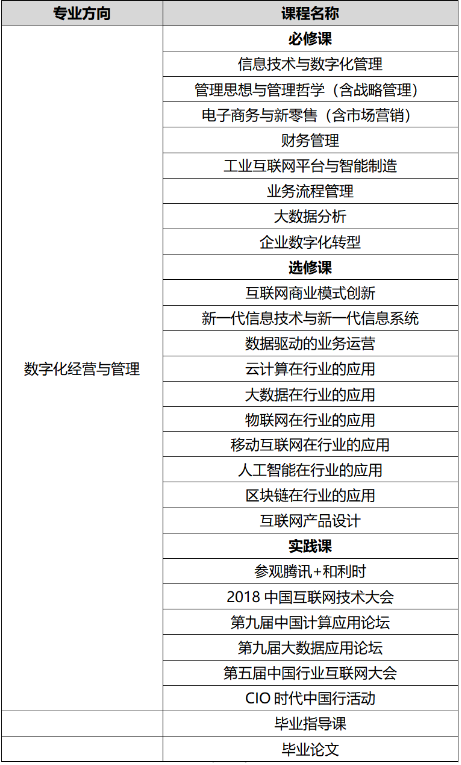課程設(shè)置